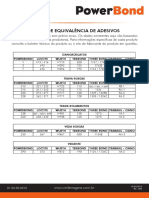 01.02.00.0010 - Tabela de Equivalencia de Adesivos