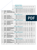 Integrated M.Sc. Physics Structure New