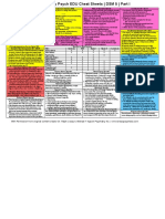 Simply Psych Cheat Sheets Dsm5 Part 1 Lissaur