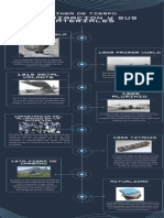 Linea de Tiempo Aviacion