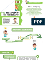 Pensamiento Como Proceso Cognitivo - Liderazgo y Habilidades Sociales