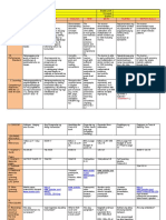 DLL Q2 Week2 Day2