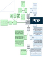 Mapa Semantico