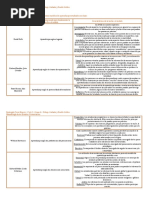 Comparación de Los Diversos Modelos de Aprendizaje