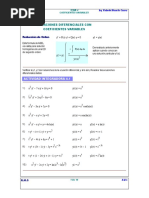 T4 Coef Variables