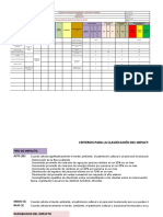 FO-SGSST-083 Matriz de Evaluacion de Impactos