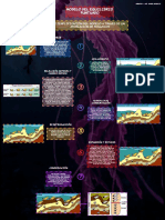 Infografía Equilibrio Puntuado 2