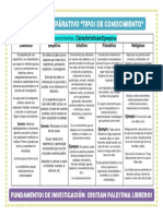 Cuadro Compárativo "Tipos de Conocimiento"