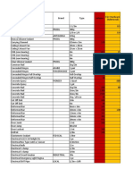 Price List Construction