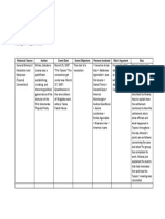 Flores, Chuckie A BSIT 2A RPH 01 Worksheet 2