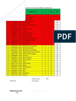 Pembagian Kelas Belajar PTM