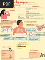 Asma Infografia