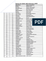 MCD CONGRESS Candidate List