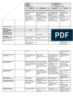 DLL - Science 4 - Q2 - W3