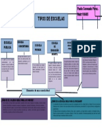 Tarea Tipos de Escuela1