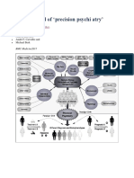 BioTypes of Precision Psychiatry