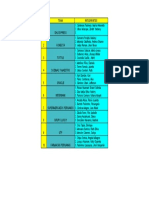 Grupos - Las 10 Mejores Empresas