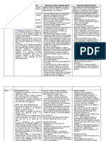 C) Los Trastornos Del Apego Elementos Diagnosticos y Terapeuticos (Asumiendo Que A Este Texto Se Referia La Profe Con Critteden)