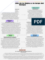 Conceptualización de La Lógica A Lo Largo Del Tiempo