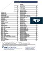 304 Stainless Steel Chemical Compatibility Chart From ISM - 304-Stainless-Steel-Chemical-Compatibility-Chart-From-Ism