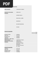 Spring Steel - Medium Carbon Wire Indian Standard Equivalent International Standards