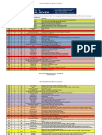 CFA Past Year Exams (AM Session) Relevancy