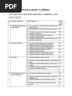 Science Grade 3 Syllabus