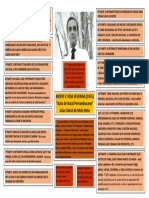 Mapa Mental Morte e Vida de João Cabral de Melo Neto