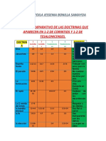 Cuadro Doctrinas y Normas Co. Tes.