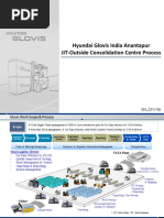 Hyundai Glovis India Anantapur JIT-Outside Consolidation Centre Process