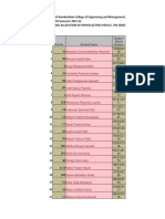 Course Wise Student List OE