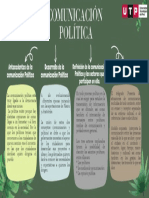 Comunicación Política