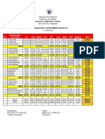 Bolingit Es Quarter 1 Mps SY 2022-2023