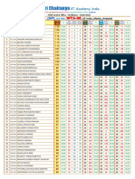 03-Oct-21 SR - Isb (AP) Jee Adv WTA-08 All India Marks Analysis