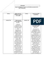 2 Provisions OF Rights Under The Philippine Organic Act of 1902 and Article III of 1935 Constitution