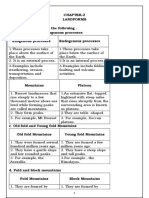 CHAPTER 2 Landforms