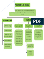 Procedimientos de Auditoria