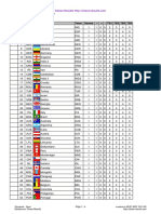 Chess Results List