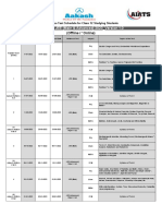 AIATS Second Step JEE (Main & Advanced) 2023 - Version 1.0