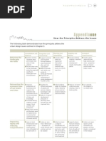 Appendix: The Following Table Demonstrates How The Principles Address The Urban Design Issues Outlined in Chapter 3