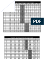 Tabla Americ para Calculo de Ductos Rectangulares