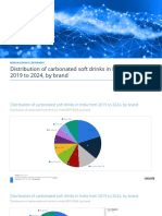 Statistic Id1333144 Distribution of Carbonated Soft Drinks in India 2019 2024 by Brand