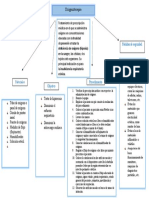 Esquema Oxigenoterapia. Enf A