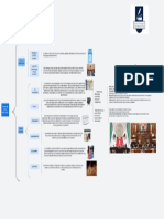 DerechoAdministrativo - Cuadro Sinoptico