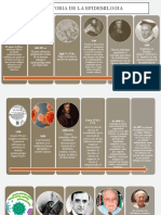 Linea de Tiempo Epidemiologia