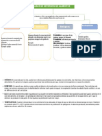 AA1-EV2 Documento - Mapa Conceptual Causas Deterioro de Los Alimentos