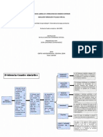 Evidencia Cuadro Sinóptico. AA4-EV01 