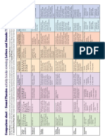 Sound Phonics Comparison Chart