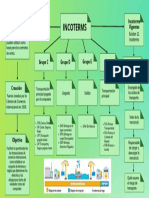 Mapa Conceptual - Incoterms