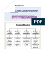 Lectura Adicional Aprendizaje Significativo